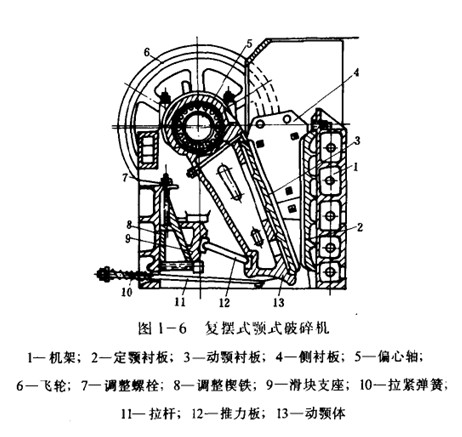 複擺式顎式破碎機